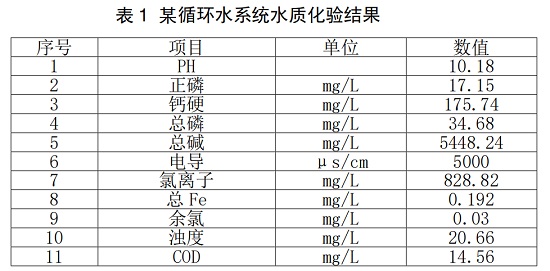 中浩遠達|冷凝器腐蝕穿孔的原因