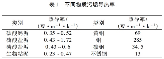 中浩遠達|冷卻水系統(tǒng)結垢影響及水質阻垢清理