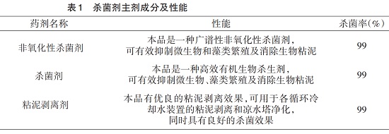 中浩遠(yuǎn)達(dá)|補(bǔ)充水水質(zhì)特點(diǎn)的微生物、藻類控制方案