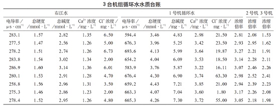 中浩遠達|發(fā)電廠循環(huán)水系統(tǒng)結垢處理