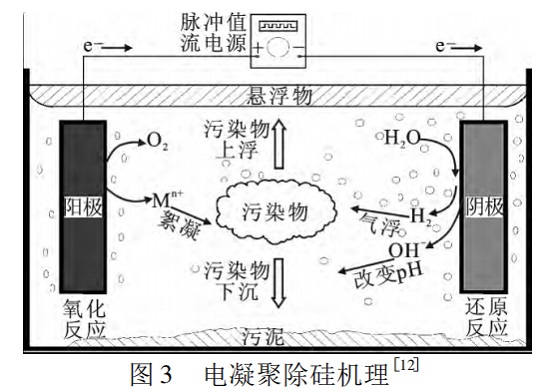 中浩遠達|硅垢的預防方法——電凝聚法