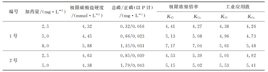 中浩遠(yuǎn)達(dá)|阻垢緩蝕劑極限碳酸鹽硬度試驗