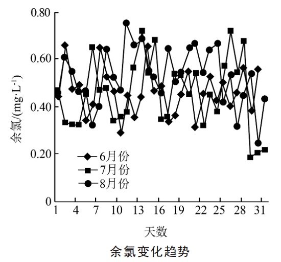 中浩遠達|循環(huán)水系統(tǒng)殺菌方案