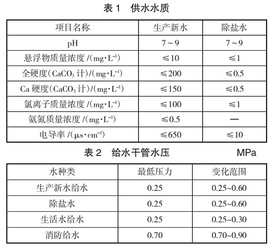 中浩遠(yuǎn)達(dá)|煉鋼連鑄水處理站主要措施